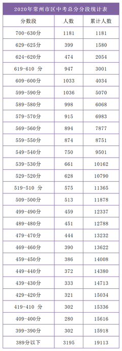 中考分?jǐn)?shù)線劃定與志愿填報(bào) 分?jǐn)?shù)之外，系統(tǒng)操作也關(guān)鍵